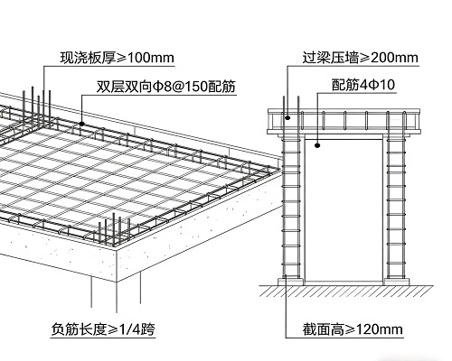 局部结构的安全性如何做